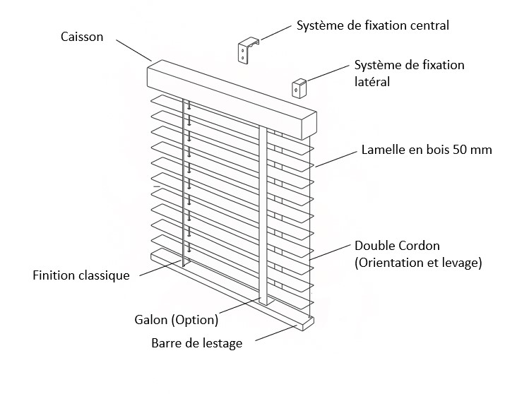 Store Venitien bois schema detaillé