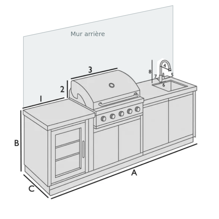Cuisine avec barbecue, robinet à droite et mur arrière : mesures A, B, C et 1 à 8.