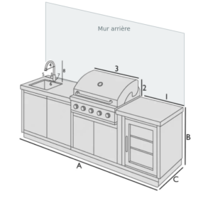 Cuisine extérieure avec barbecue, robinet à gauche et mur arrière : repères de mesure A, B, C et 1 à 8.